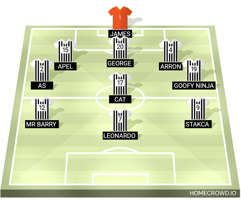 Football formation lineup Juventus FC