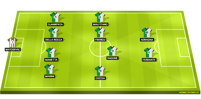 Football formation lineup Verdianese  4-4-2