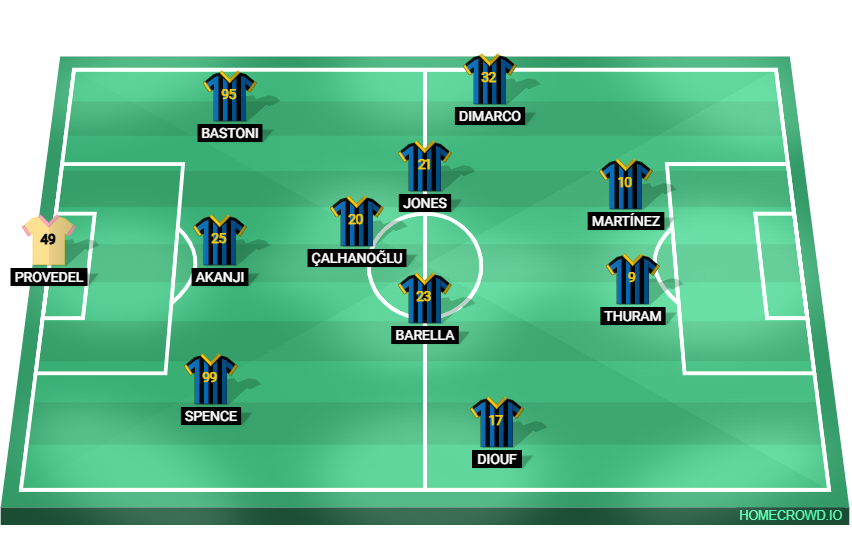 Football formation lineup Inter Milan  4-2-2-2