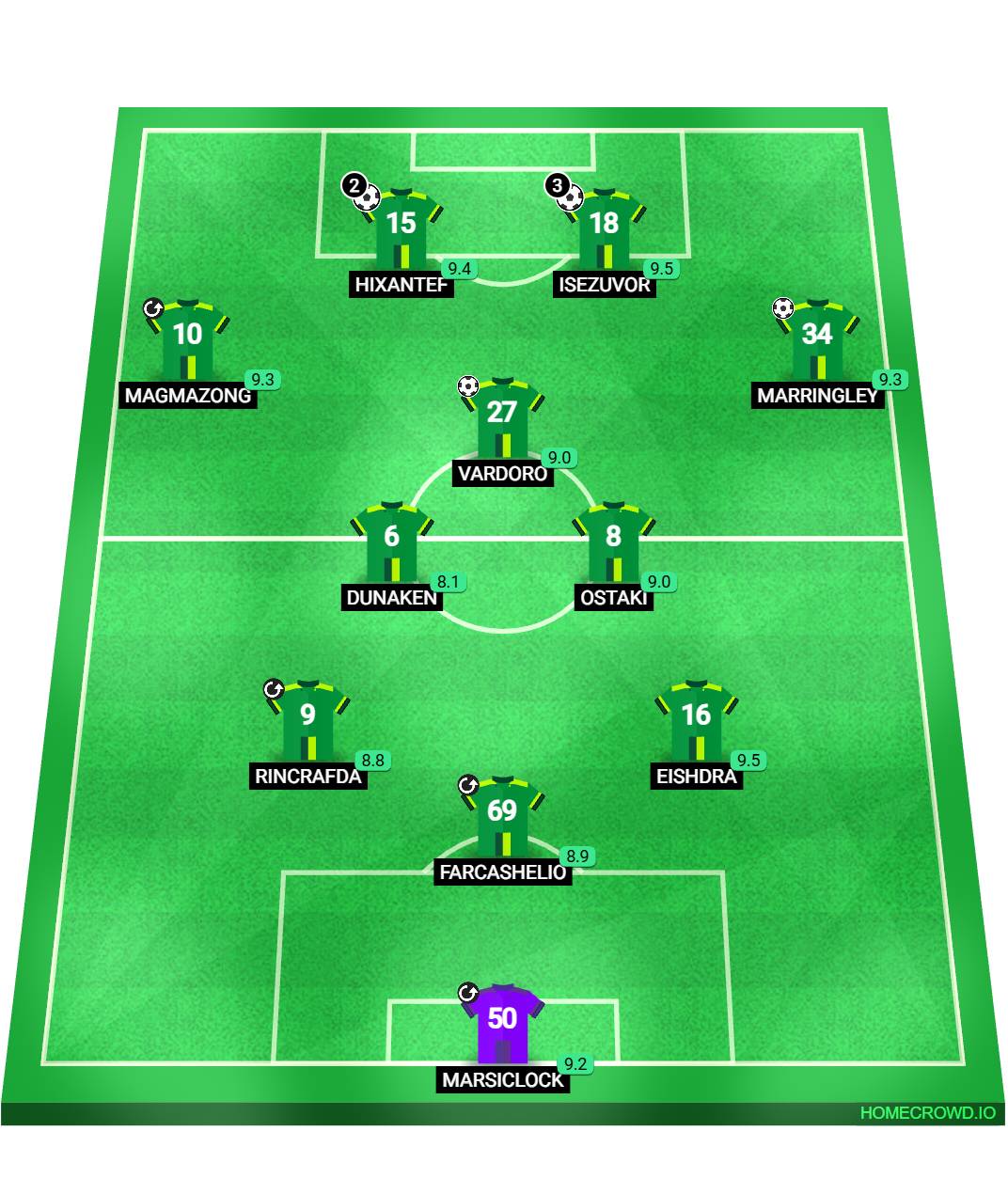 Football formation lineup Inter Milan  5-3-2