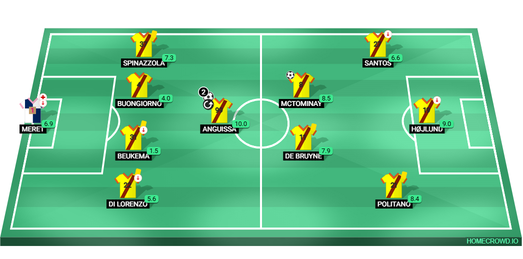 Football formation lineup SSC Napoli  4-1-2-3