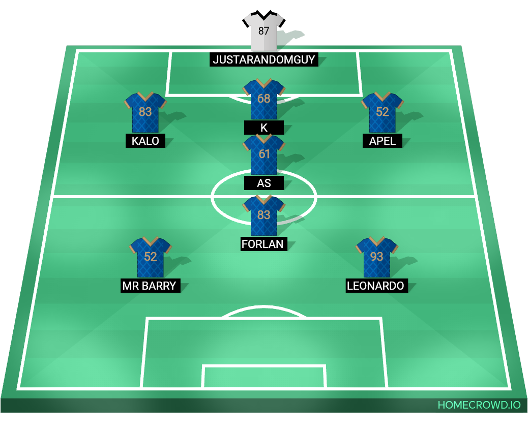 Football formation lineup Italy