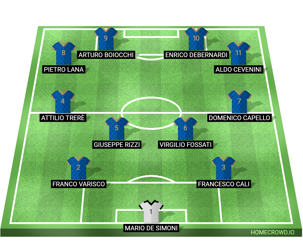 Football formation lineup Italy