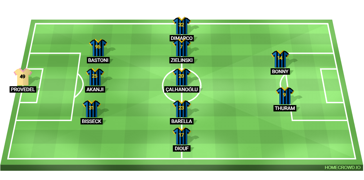 Football formation lineup Inter Milan  3-5-2