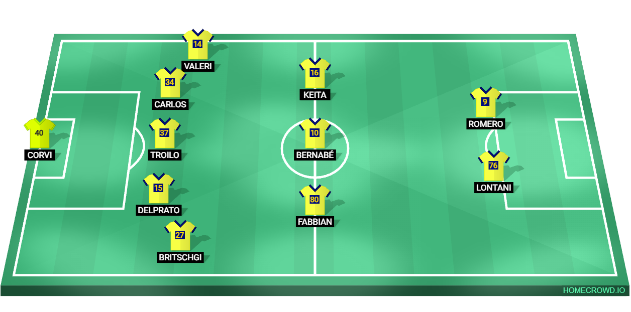 Football formation lineup Parma Calcio 1913  5-3-2