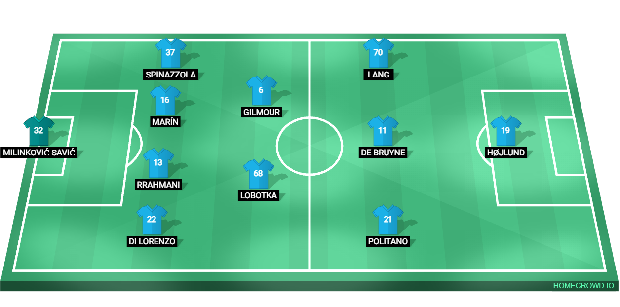 Football formation lineup SSC Napoli  4-2-3-1