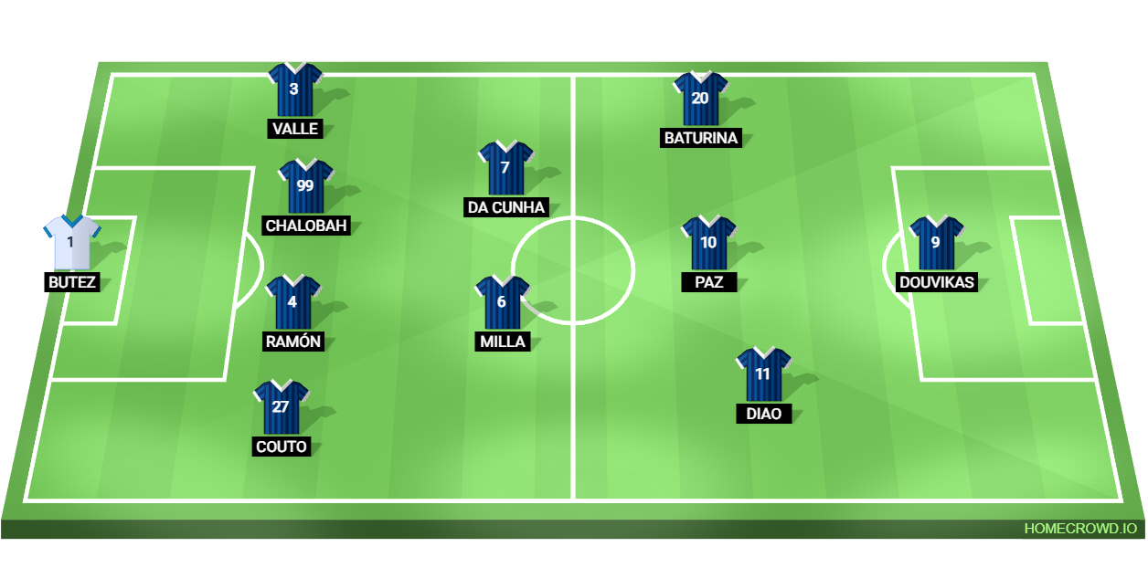 Football formation lineup Como 1907  4-2-3-1