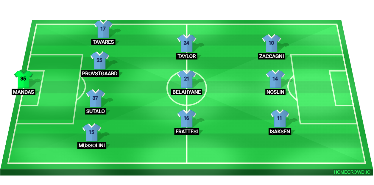 Football formation lineup SS Lazio  4-3-3