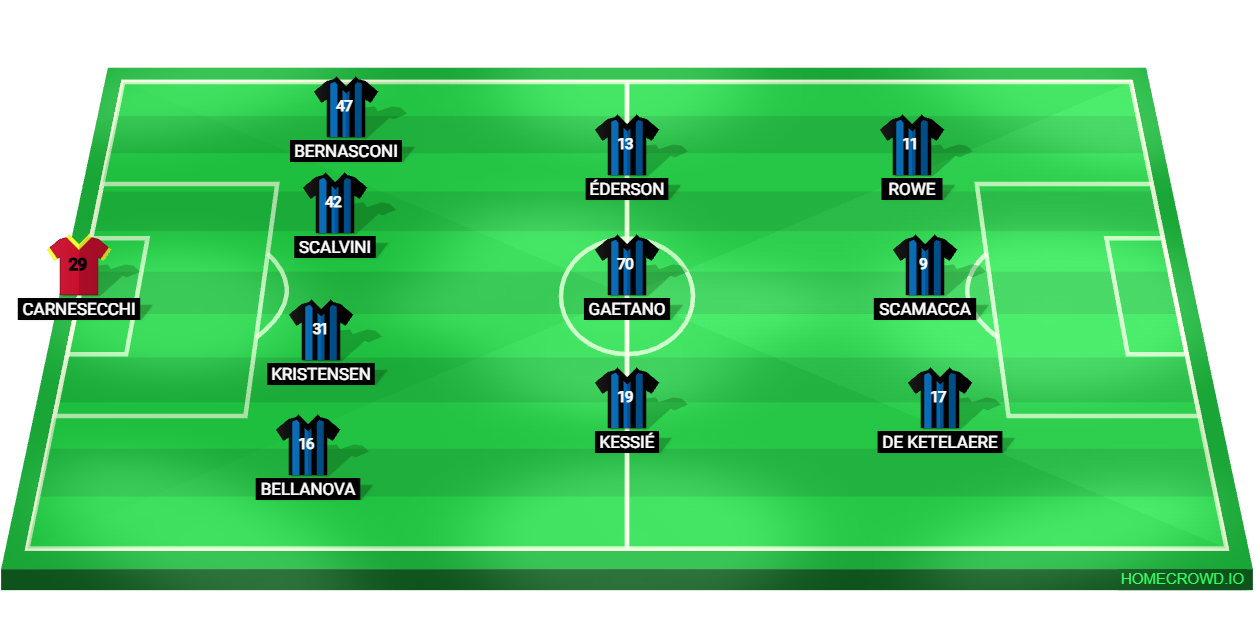 Football formation lineup Atalanta BC  4-3-3