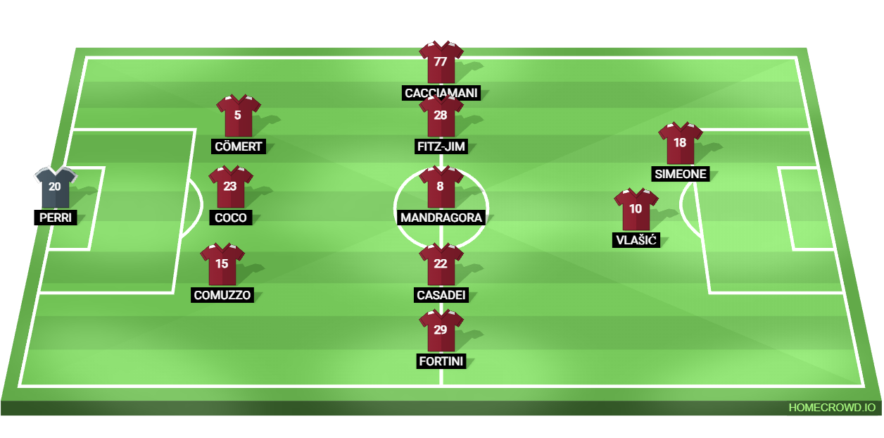 Football formation lineup Torino FC  3-5-2