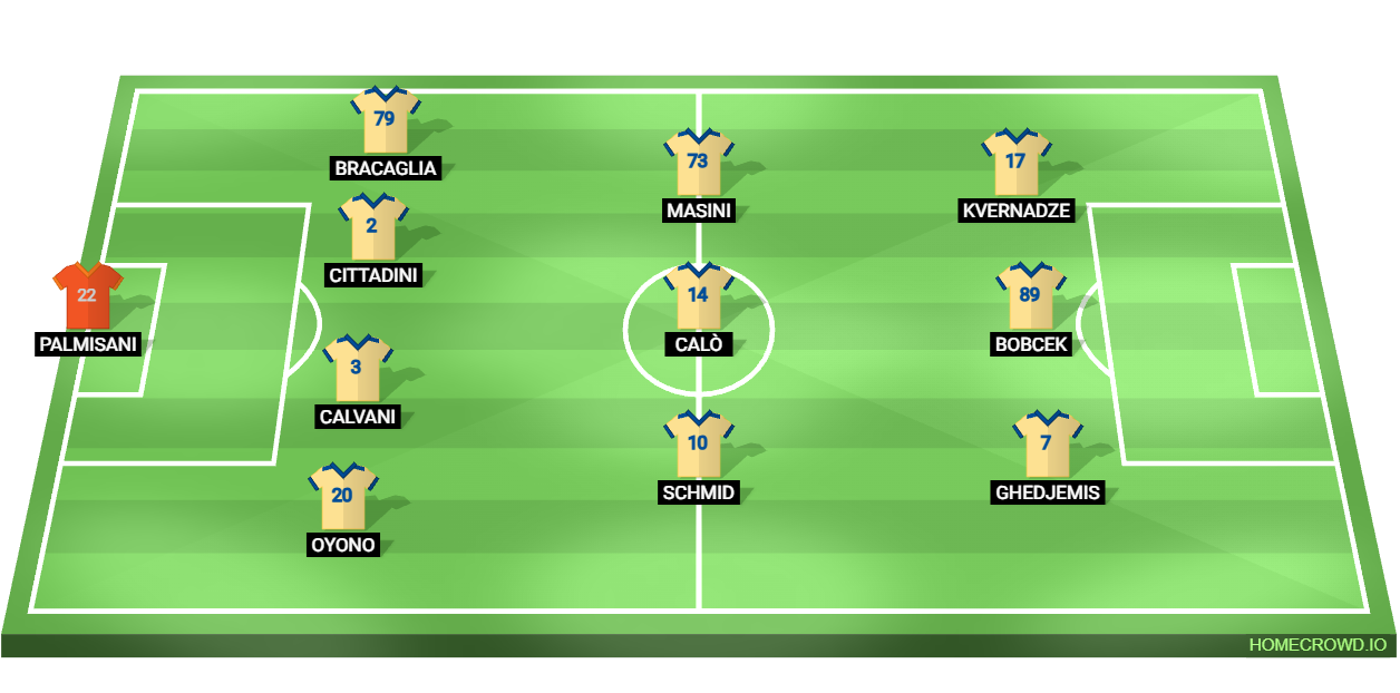 Football formation lineup Frosinone Calcio  4-3-3