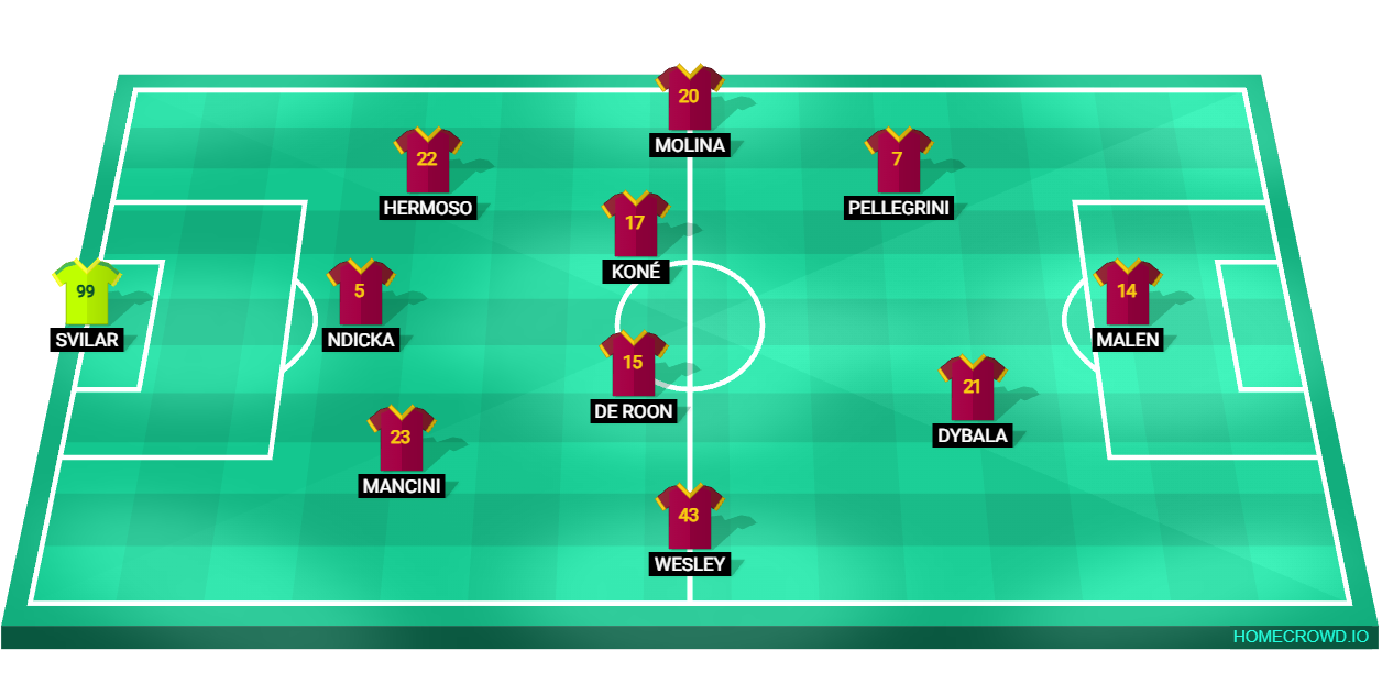 Football formation lineup AS Roma  3-4-2-1