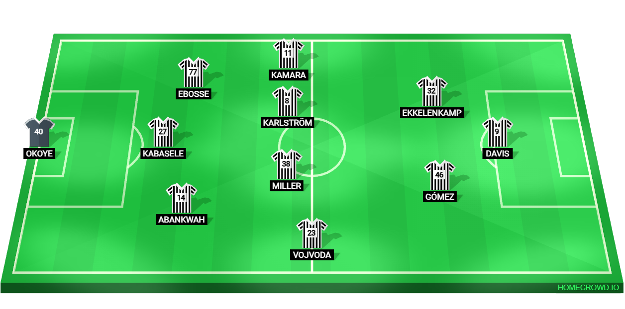 Football formation lineup Udinese Calcio  3-4-3