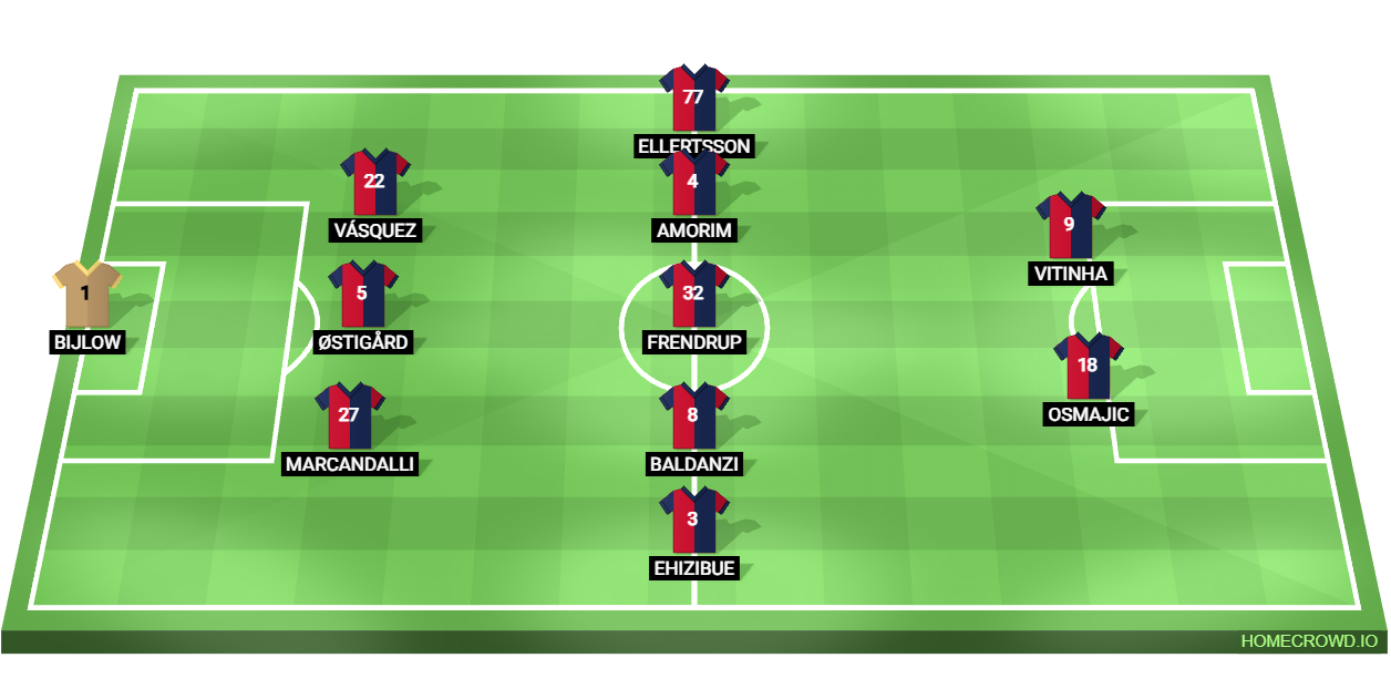 Football formation lineup Genoa CFC  3-5-2