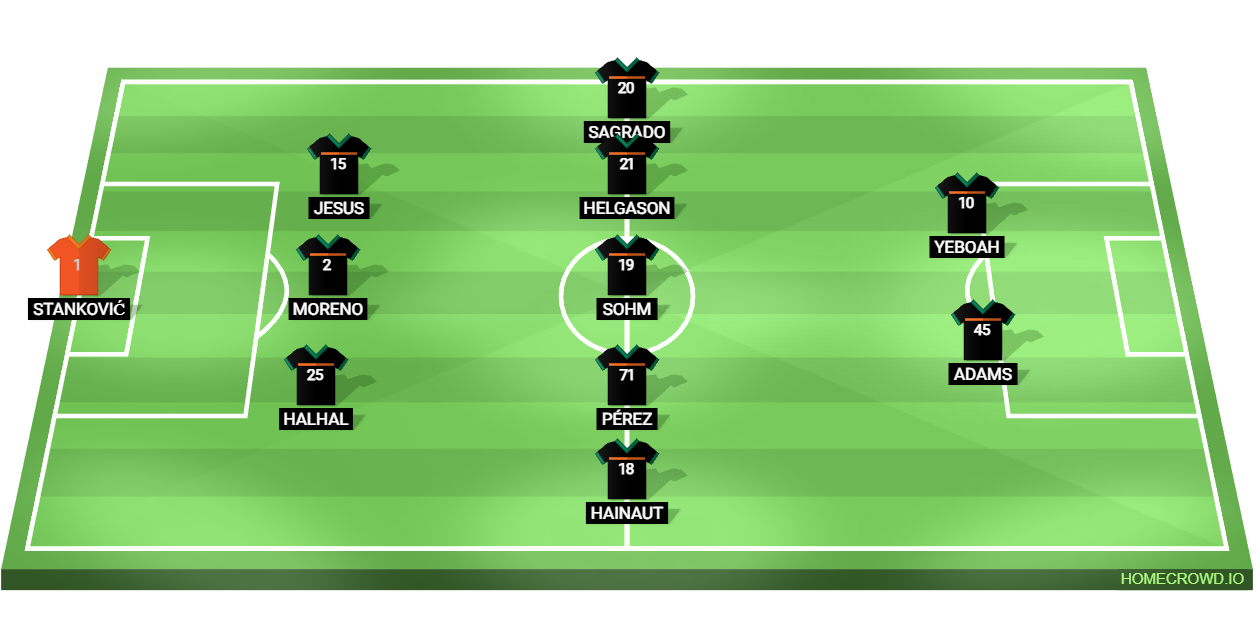 Football formation lineup Venezia FC  3-5-2