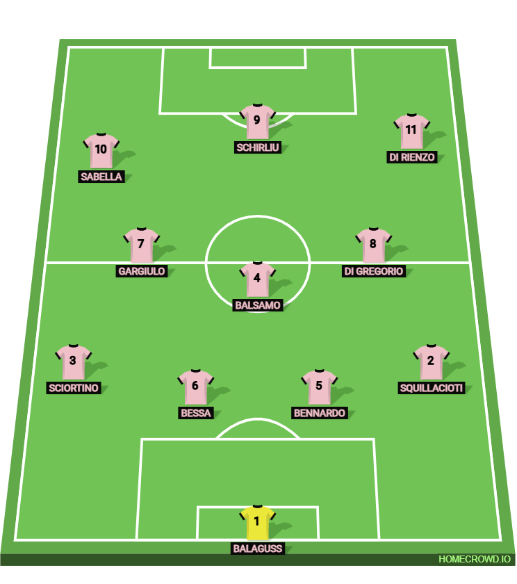 Football formation lineup Palermo FC
