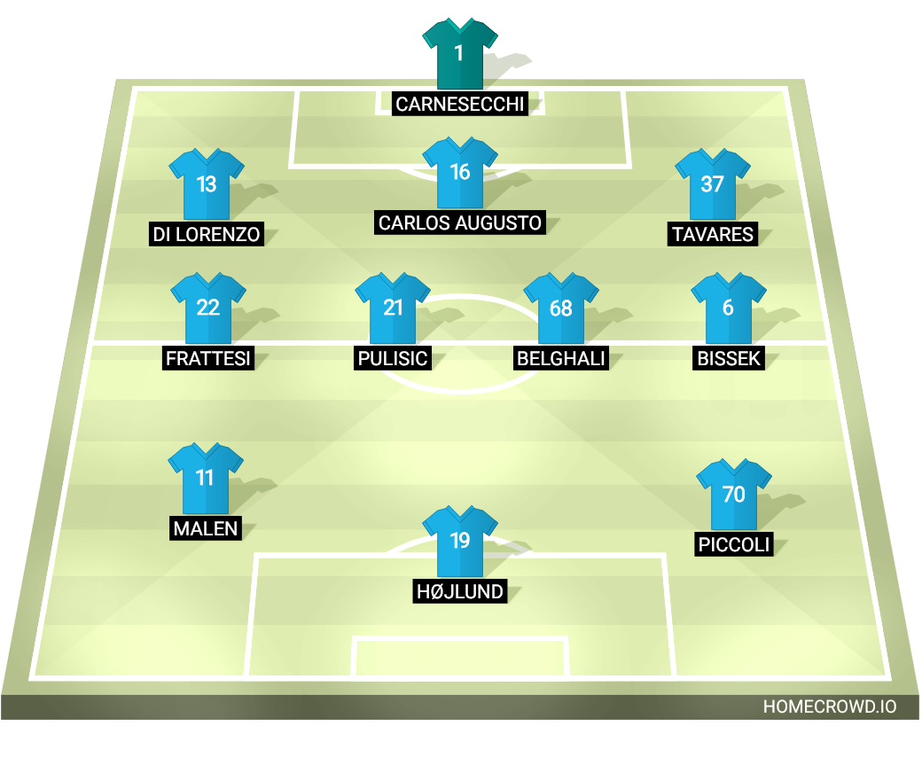 Football formation lineup SSC Napoli