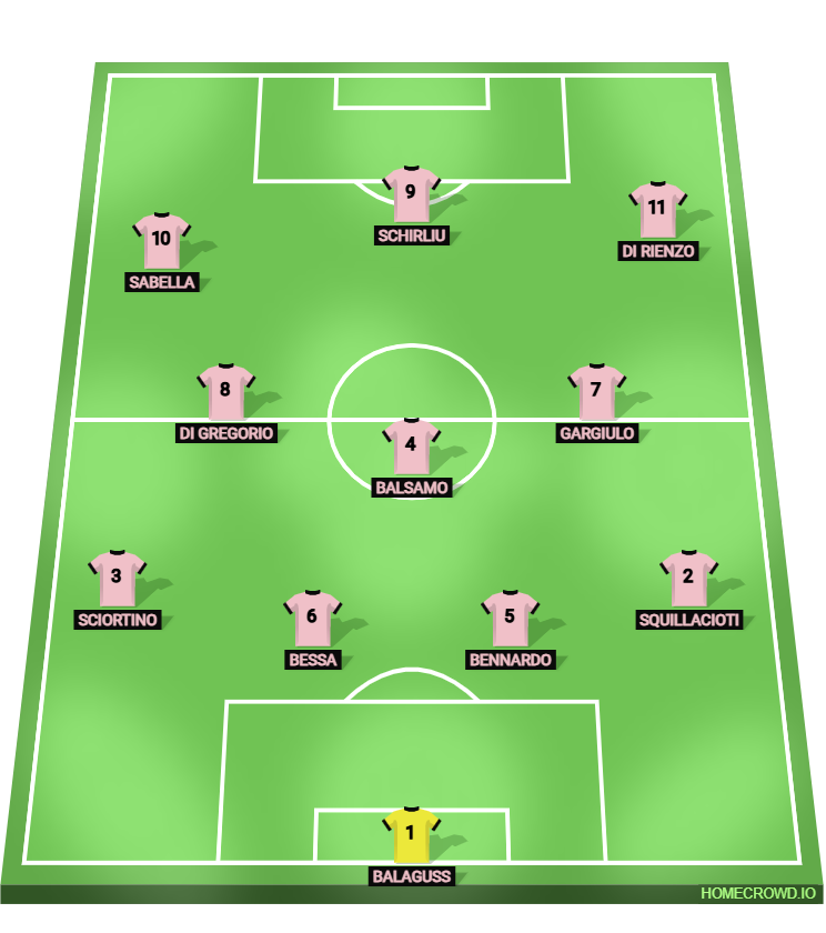 Football formation lineup Palermo FC