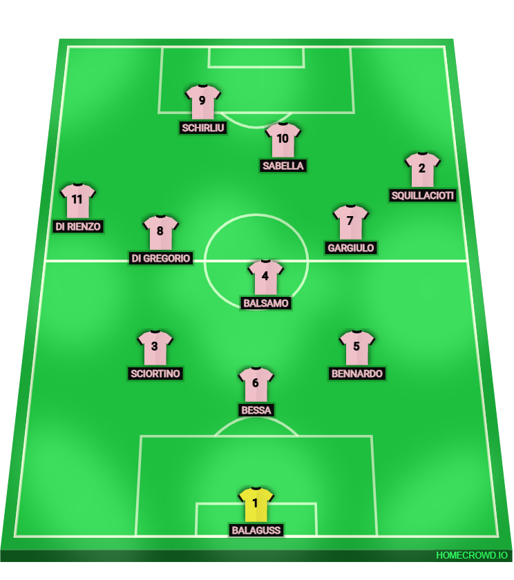 Football formation lineup Palermo FC
