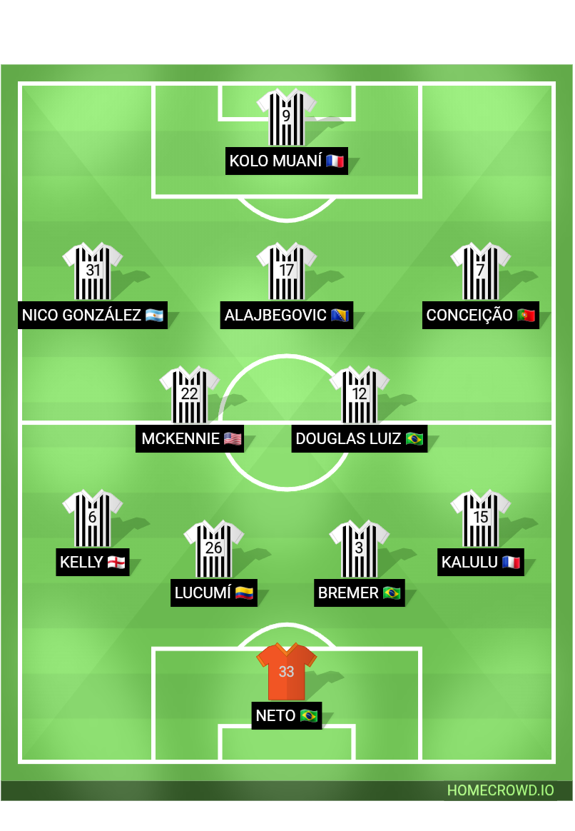 Football formation lineup Juventus FC  4-2-3-1