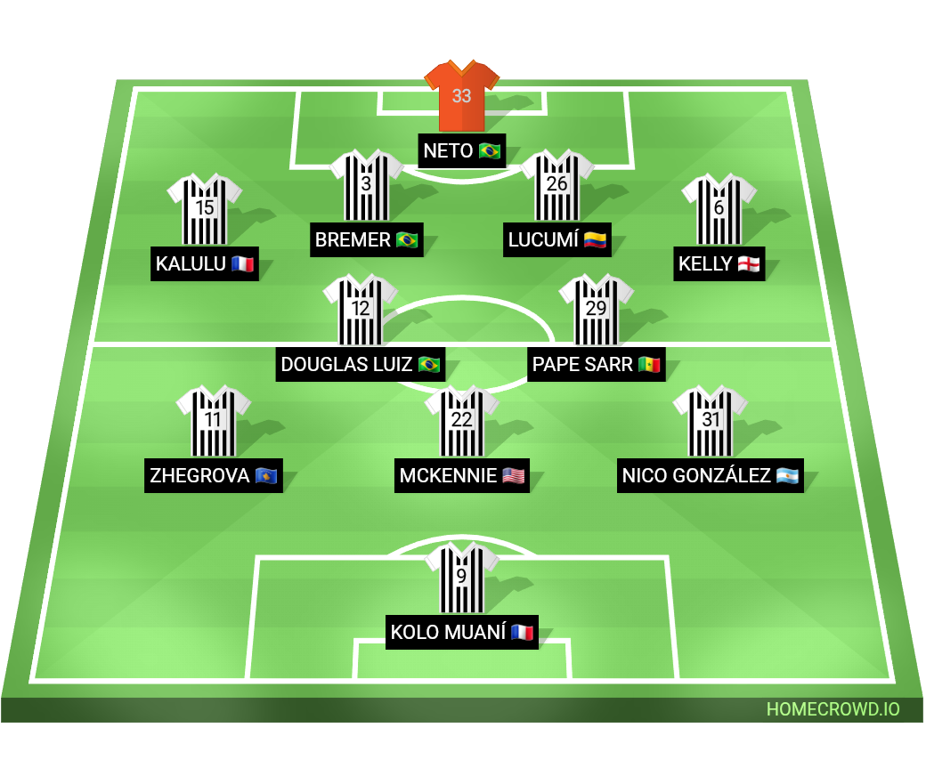 Football formation lineup Juventus FC  4-2-3-1