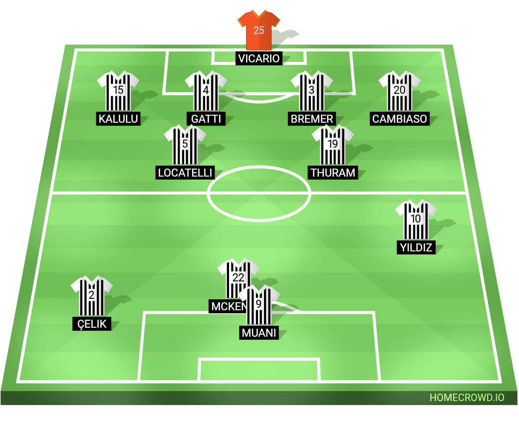 Football formation lineup Juventus FC  4-2-2-2