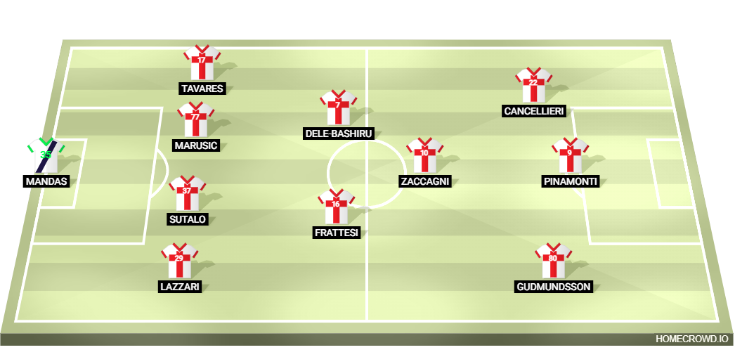 Football formation lineup llllllllllllllllllllllllllllllllllllllllllllllllllllllllllllllll  4-2-1-3
