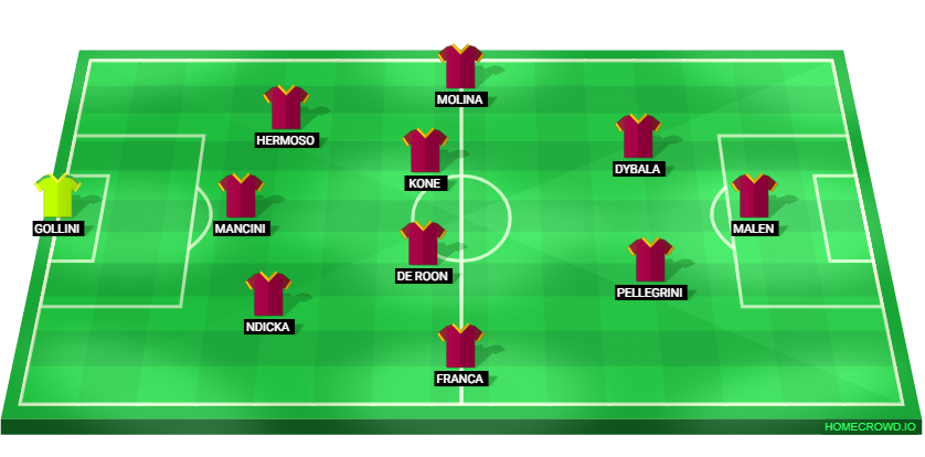Football formation lineup AS Roma  3-4-2-1