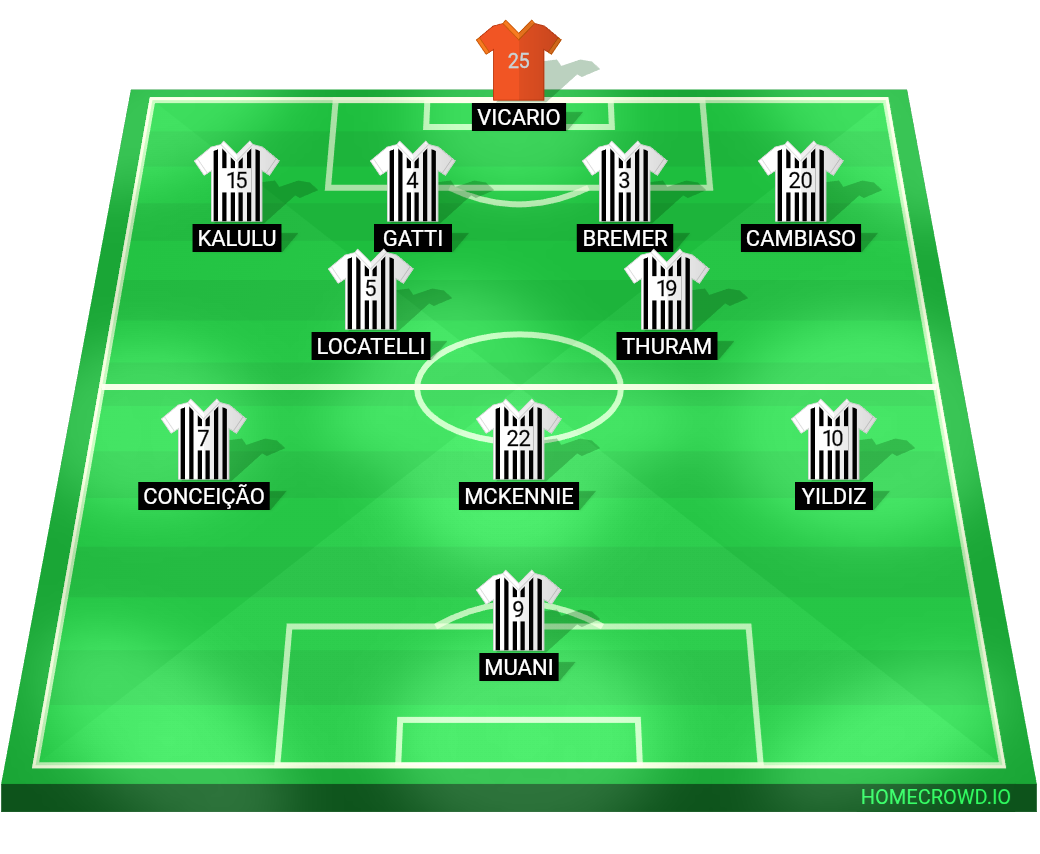 Football formation lineup Juventus FC  4-2-3-1