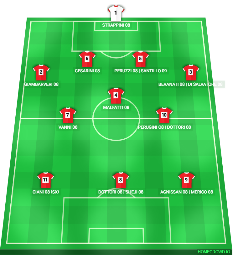 Football formation lineup AC Perugia Calcio  4-3-3