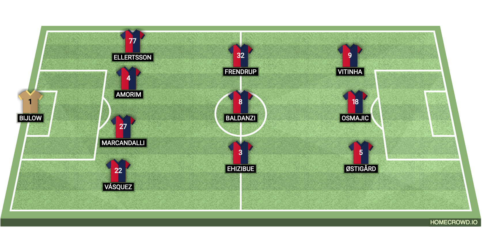 Football formation lineup Genoa CFC  4-3-3