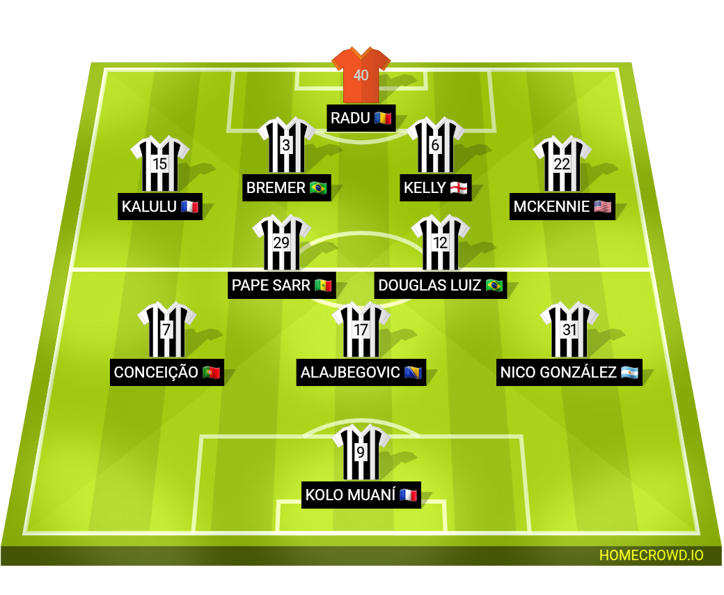 Football formation lineup Juventus FC  4-2-3-1