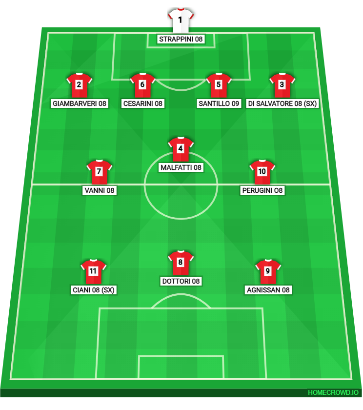 Football formation lineup AC Perugia Calcio  4-1-2-1-2