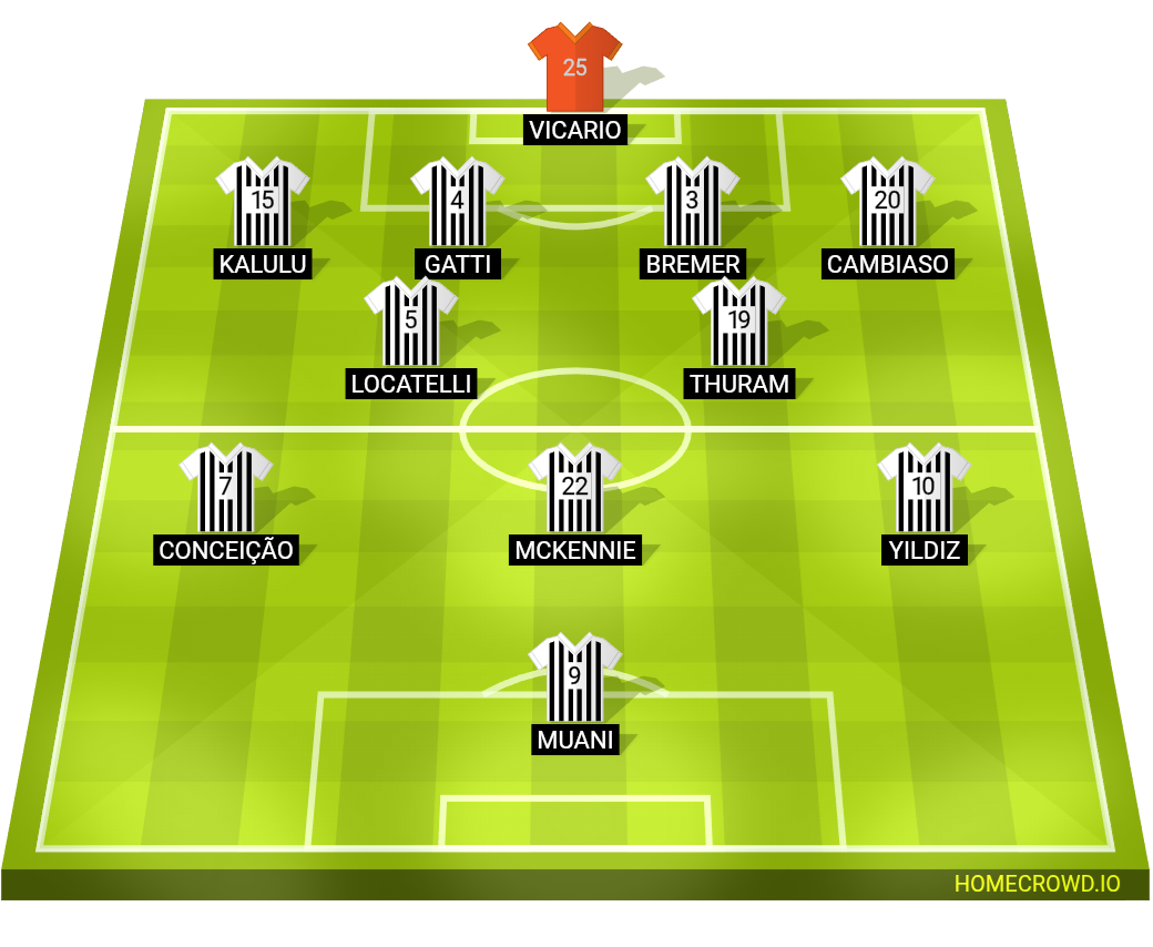 Football formation lineup Juventus FC  4-2-3-1