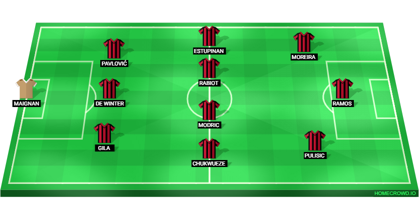Football formation lineup AC Milan  3-4-3
