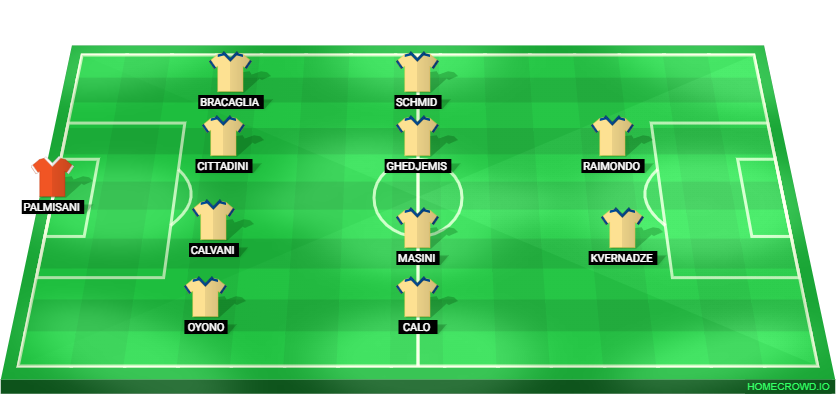 Football formation lineup Frosinone Calcio  4-4-2