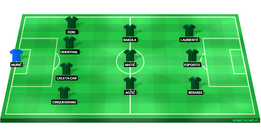 Football formation lineup US Sassuolo  4-3-3