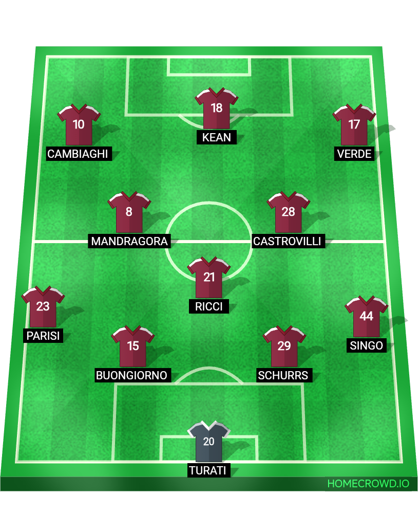 Football formation lineup Torino FC