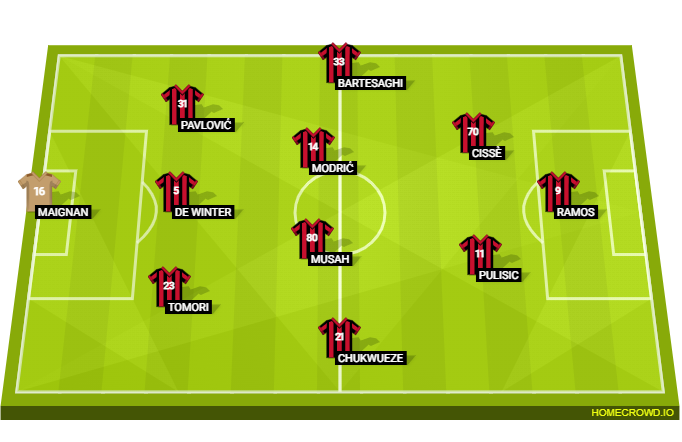 Football formation lineup AC Milan probable Lineup Salzburg–AC Milan 3-4-2-1