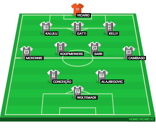 Football formation lineup Juventus FC Possible Lineup Celta Vigo–Juventus 3-4-2-1
