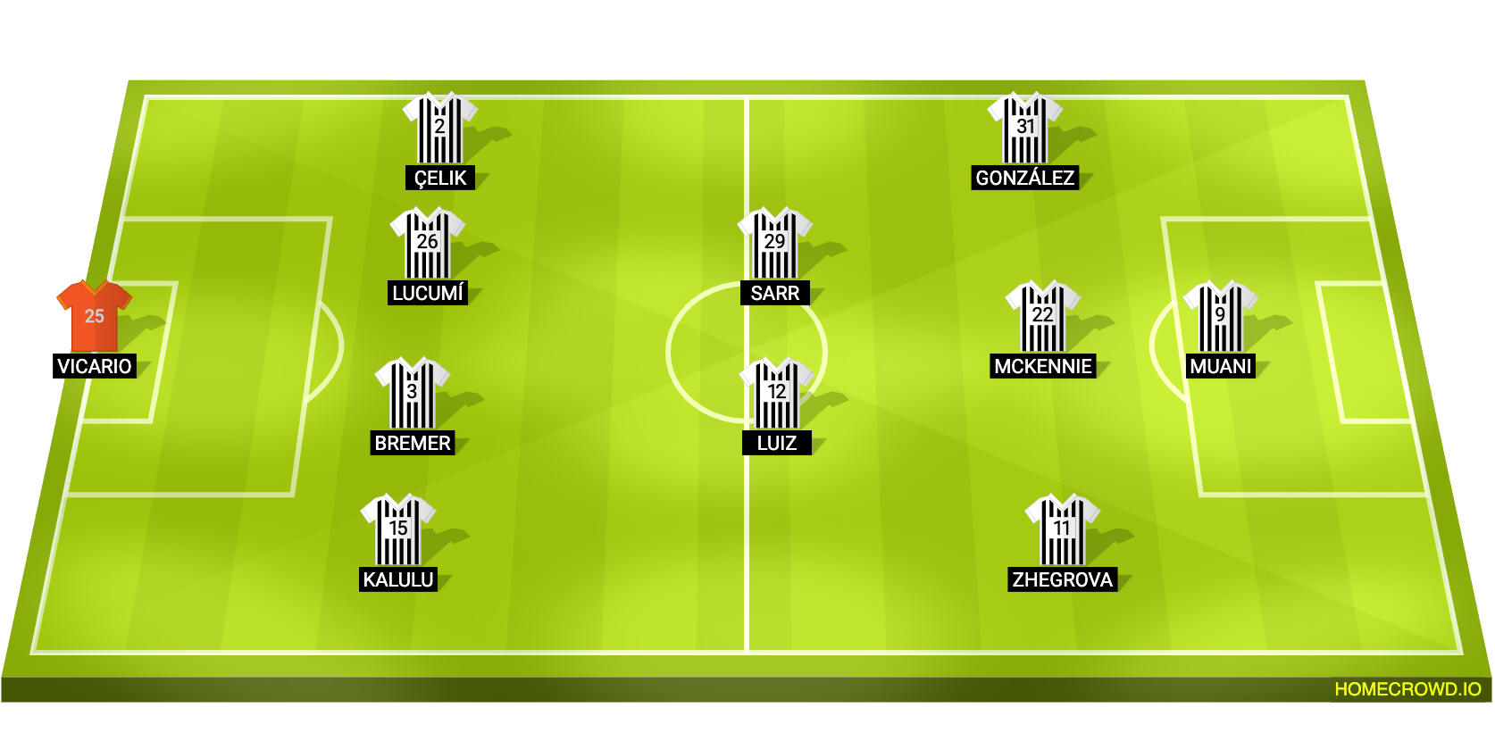 Football formation lineup Juventus FC  4-2-3-1