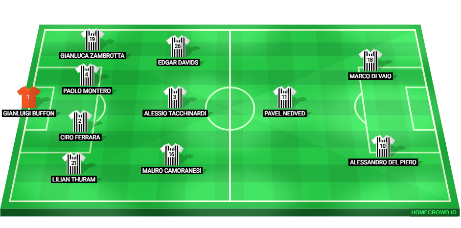 Football formation lineup Juventus FC 02／03  4-3-3