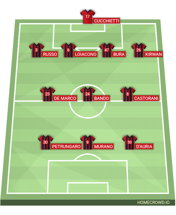 Football formation lineup Potenza Calcio  4-3-3