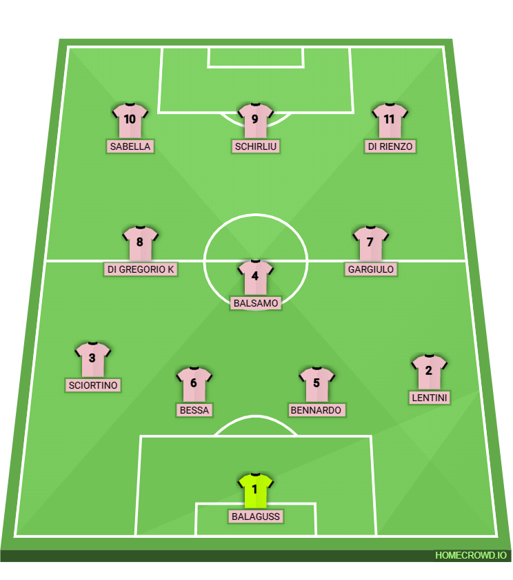 Football formation lineup Palermo FC  4-3-3