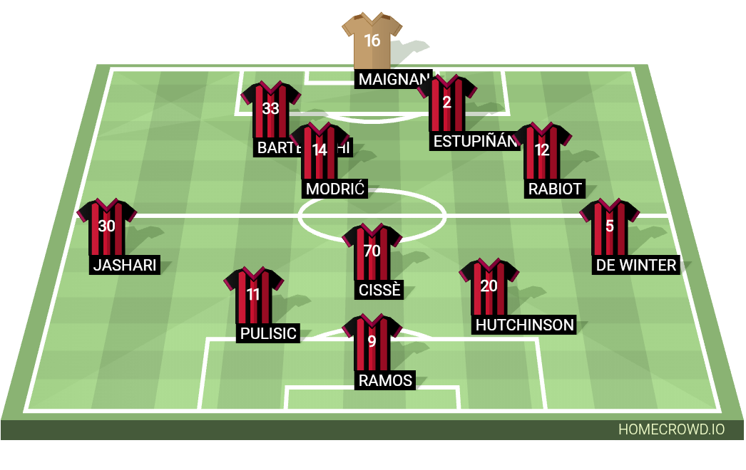 Football formation lineup AC Milan  2-5-3