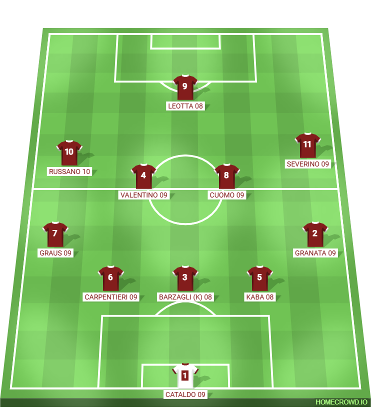 Football formation lineup US Salernitana 1919