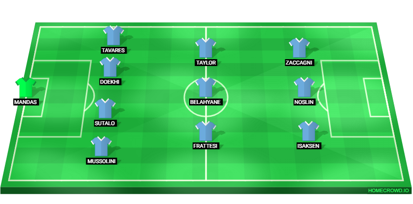 Football formation lineup SS Lazio