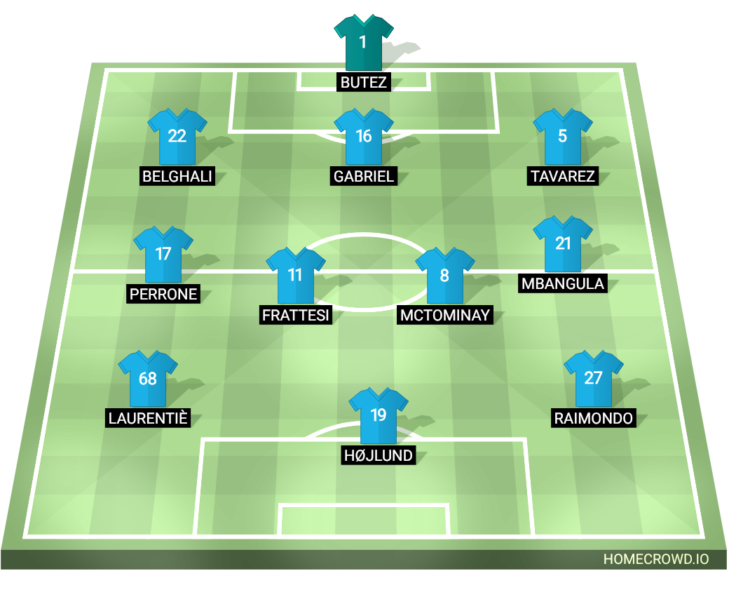 Football formation lineup SSC Napoli