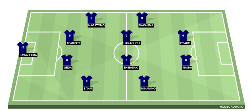 Football formation lineup Japan  4-4-2