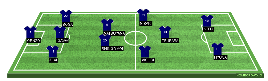 Football formation line-up Japon definitivo Capitan Tsubasa Brasil 4-2-3-1